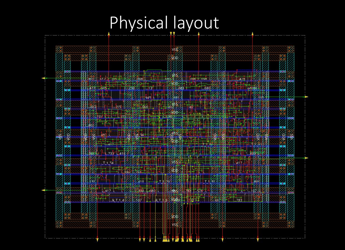 Approximate Adders for MAC units in Image Processing ASICs
